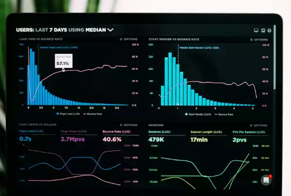 Charts showing lead data in solar CRM on a computer screen.