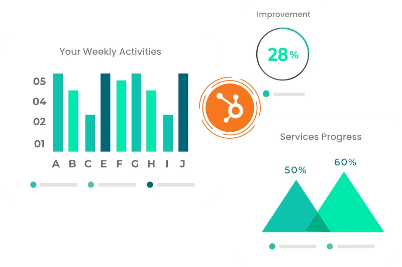 HubSpot charts showcasing the impact of HubSpot Consulting Services for solar business.